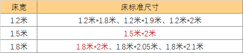 样板间里有多少坑，等着你去踩？