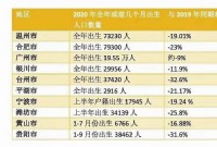 黄欣伟：因为人口所以房价