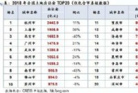 2018中国土地市场盘点 杭州卖地收入最高