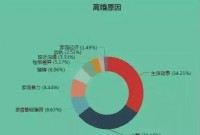 离婚大数据曝光：你想嫁的爱情注定是奢侈品？