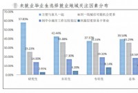 人才朝粤沪跑！南昌急了：中专生凭通知书落户