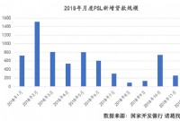 12城棚改获激励：三四线，长沙曾被要求稳房价