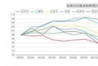 40%的租客每年换租 30-34岁是一线城市主力军