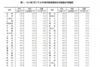 西安楼市调控出重拳：“5年社保”看齐京沪