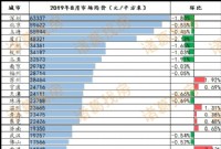 8月百城住宅均价平稳 环比微涨0.37%