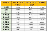 销售目标完成未过半 开发商仍指望金九银十