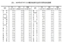 8月房价上涨城市减5个 深圳二手房价14个月首跌