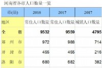 河南落地"零门槛"落户，三四线城市人口突围？