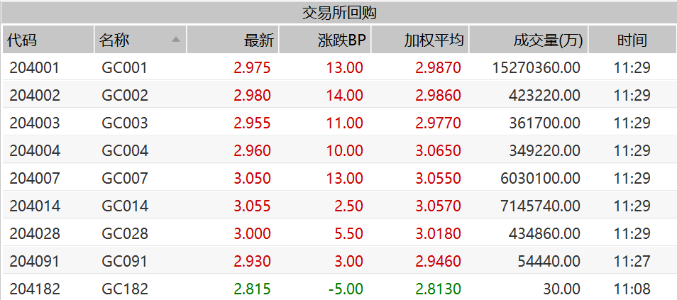 央妈“补水”超10000亿元！国庆节前接连放大招