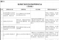 住建部取消二手房估价报告等61个证明事项