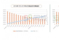 三四线城市找房热度明显下跌 10余房企打折促销