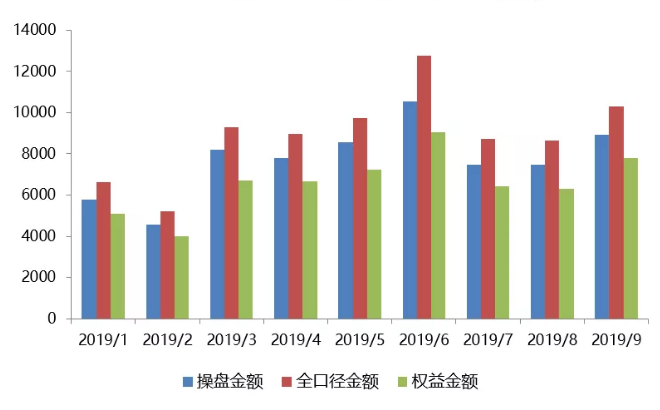 金九银十”渐冻，房企市值被养猪超过