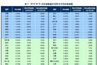 10月百城住宅价格62城环比上涨 南通涨幅第一