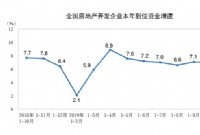 前十月商品房销售面积增速年内首次由负转正