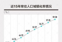 城镇化加速度：户籍改革大刀阔斧，中心城市成落户重点