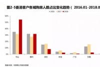 为800万人敞开限购大门！这条新政能改变房价吗？