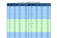 11月40城房价环比下跌 吉林中山秦皇岛跌幅超1%