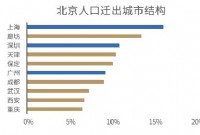 逃离北上广深后 他们去了哪里