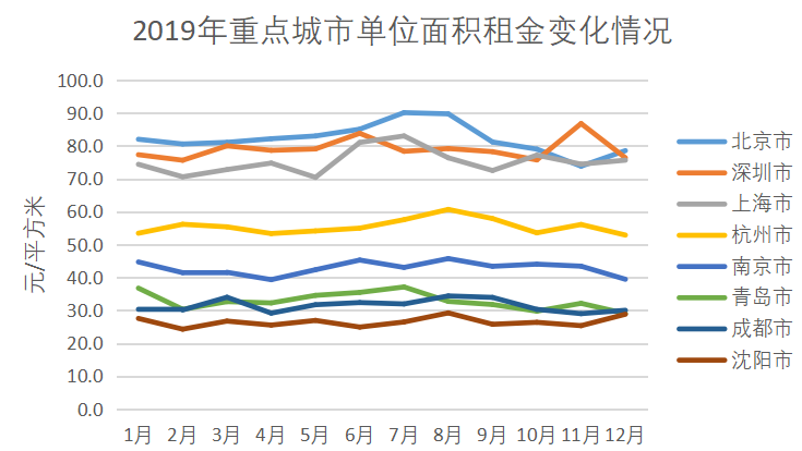 贝壳发布《2019租客居住报告》：7成租客撸猫遛狗