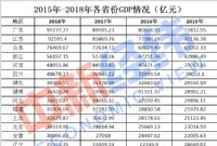 29省份2020年GDP目标出炉 你的家乡定下了啥目标？