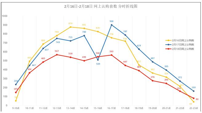 6天网销7万套的背后  恒大究竟释放了什么信号？