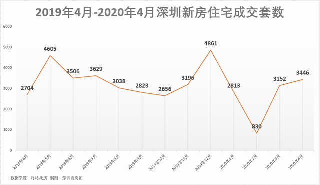 大幅降温！深圳楼市突然转向，购房者懵了……