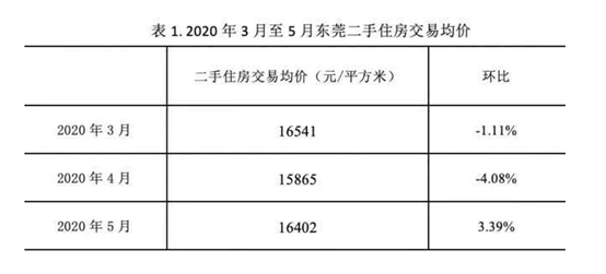 刚挂出来的房源"秒没"？多地严打炒房