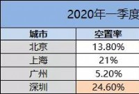 地摊爆火的另一面，藏着写字楼爆冷的秘密，这些人要为其买单！