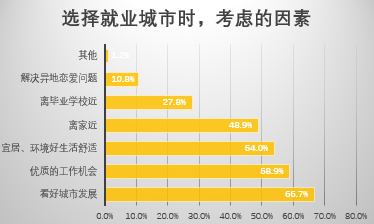 贝壳找房发布毕业季租房报告 北京8200元可实现租房自由