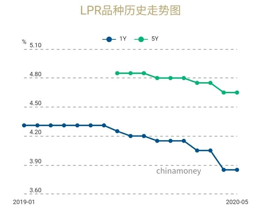 意外，降息再度落空！释放了什么信号？