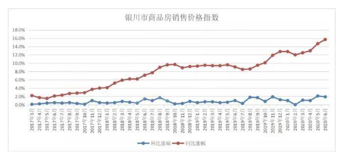 连涨30个月后 这座城市 突然傻眼了……