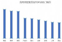 “高考房”预定火爆：家长爱选七楼不选八楼