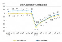 前7月全国房地产开发投资同比增3.4%