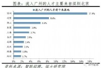 跨省抢人！这两个城市先出手了