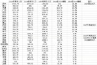 接盘侠告急！7个人口大省，出生人口3年下滑117万