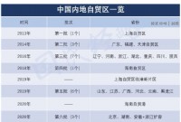 大扩容！中央发文，这些省市获得超级利好