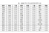 LPR五个月不变，你房贷要转固定利率吗？