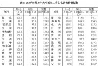 27城二手房价跌回一年前：环京城市下滑明显