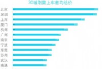 30城刚需购房“上车线”：京深最高 长沙仅需84万