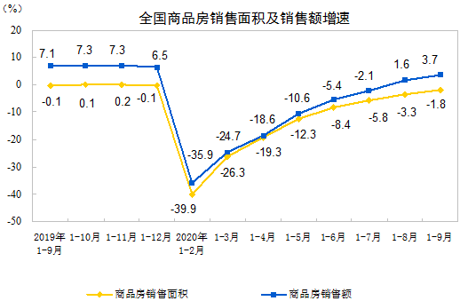 “房住不炒”仍是“十四五”楼市调控主基调