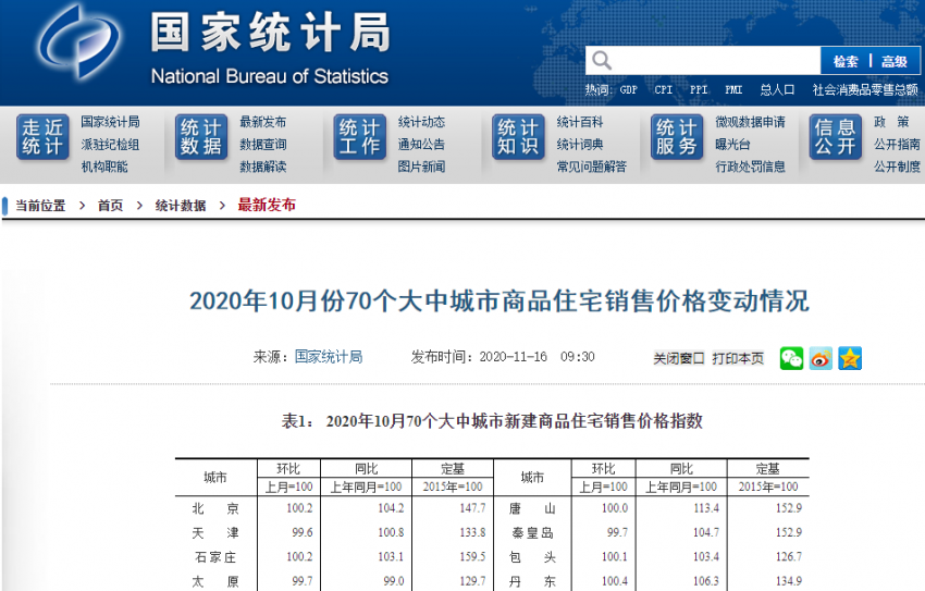 深圳二手房涨幅全国第一 这一信号值得关注