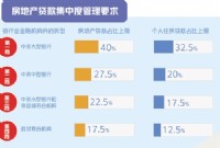 贷款新规对房市影响几何？ 房地产行业将加快分化