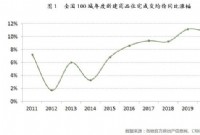 2020全国百城房价出炉！涨幅近11% 你家涨了吗？