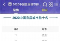 2020年中国宜居城市出炉，重庆超成都进十强