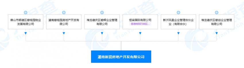 碧桂园关联公司成立新公司 涉及房地产开发经营