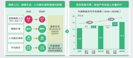 《数字共赢：2021居住地产数字化白皮书》发布