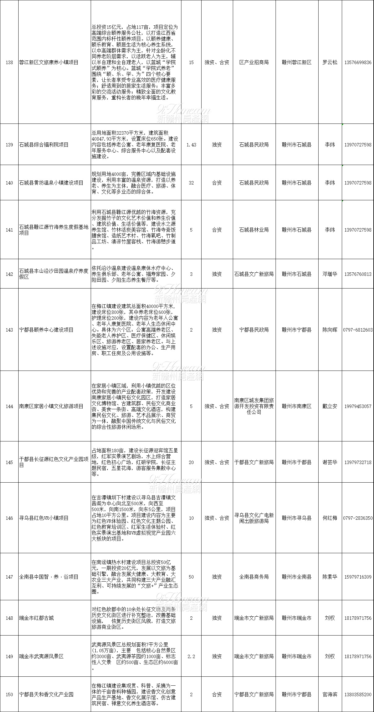 广州发布中介信用白皮书，6家机构列入“失信”名单