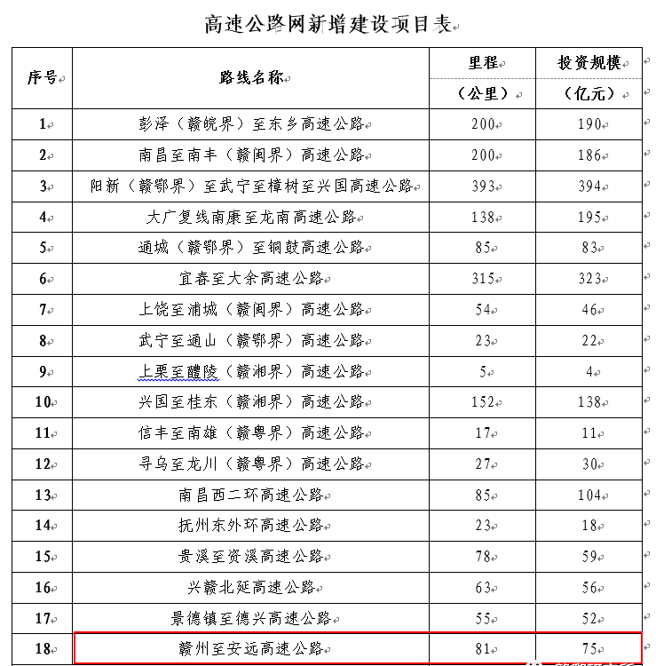 比重下降至21.9%，海南经济对房地产依赖大幅减弱