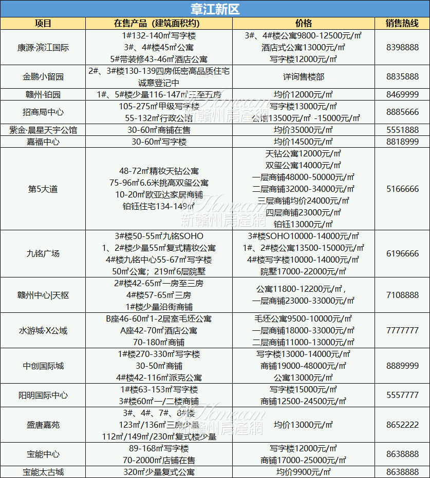 去年广州住房公积金发放贷款金额增29.36%