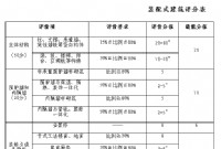 全市2019年度推进装配式建筑发展工作任务计划